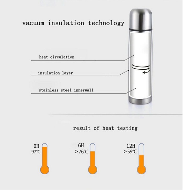 High Quality New Design Stianless Steel Double Layer Vacuum Flask