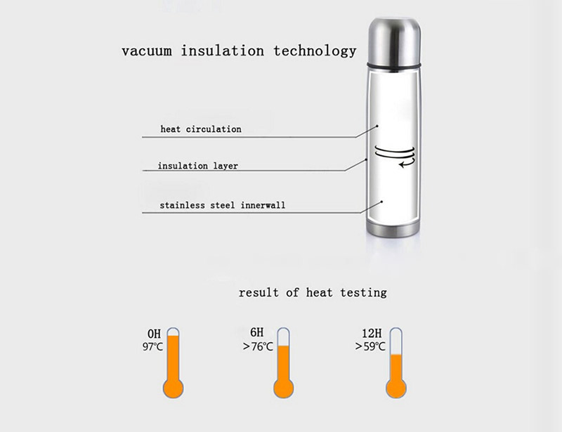 High Quality New Design Stianless Steel Double Layer Vacuum Flask